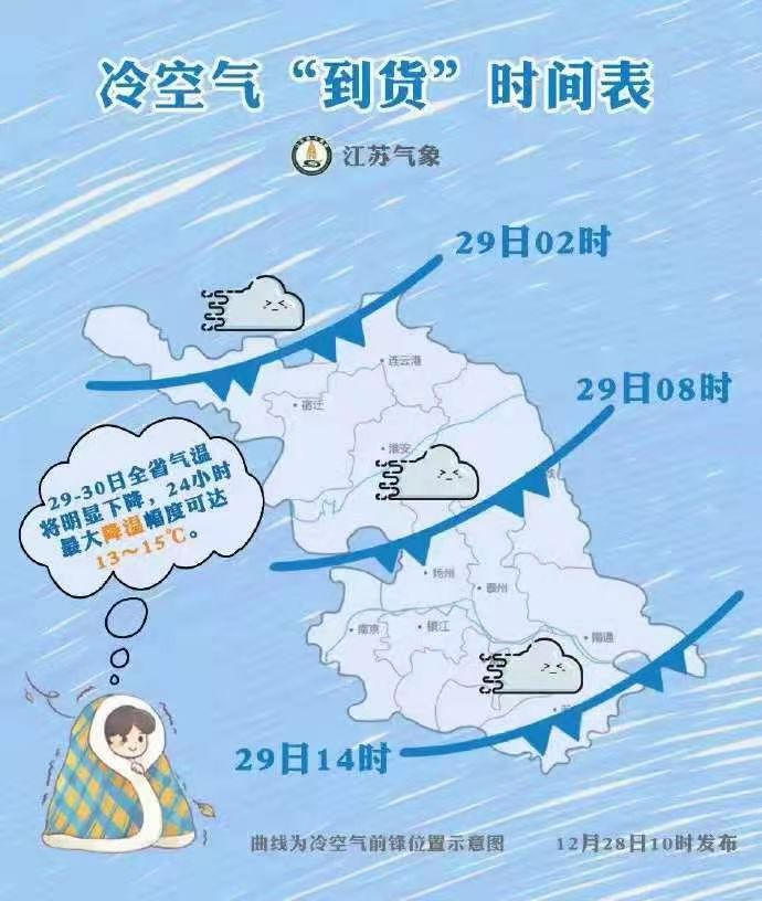 強(qiáng)冷空氣來襲，請(qǐng)大家提前備好貨